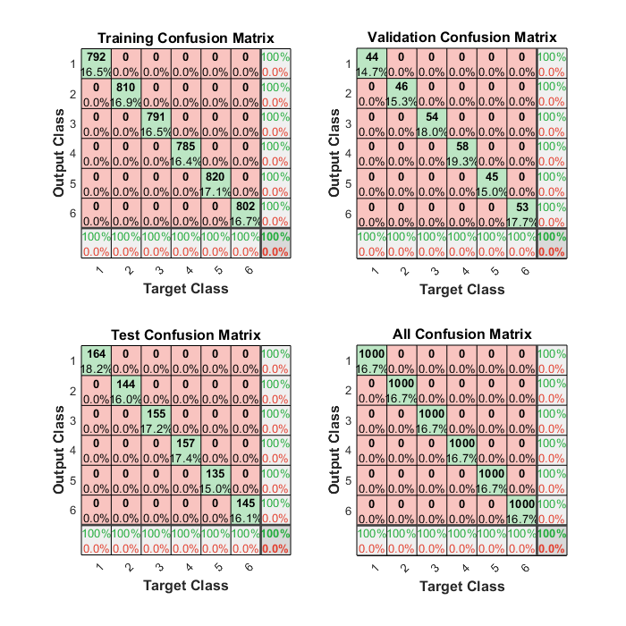 2_LAYER_PLOT_CONFUSION
