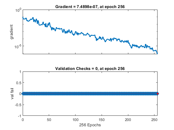 Training_State_2Layers