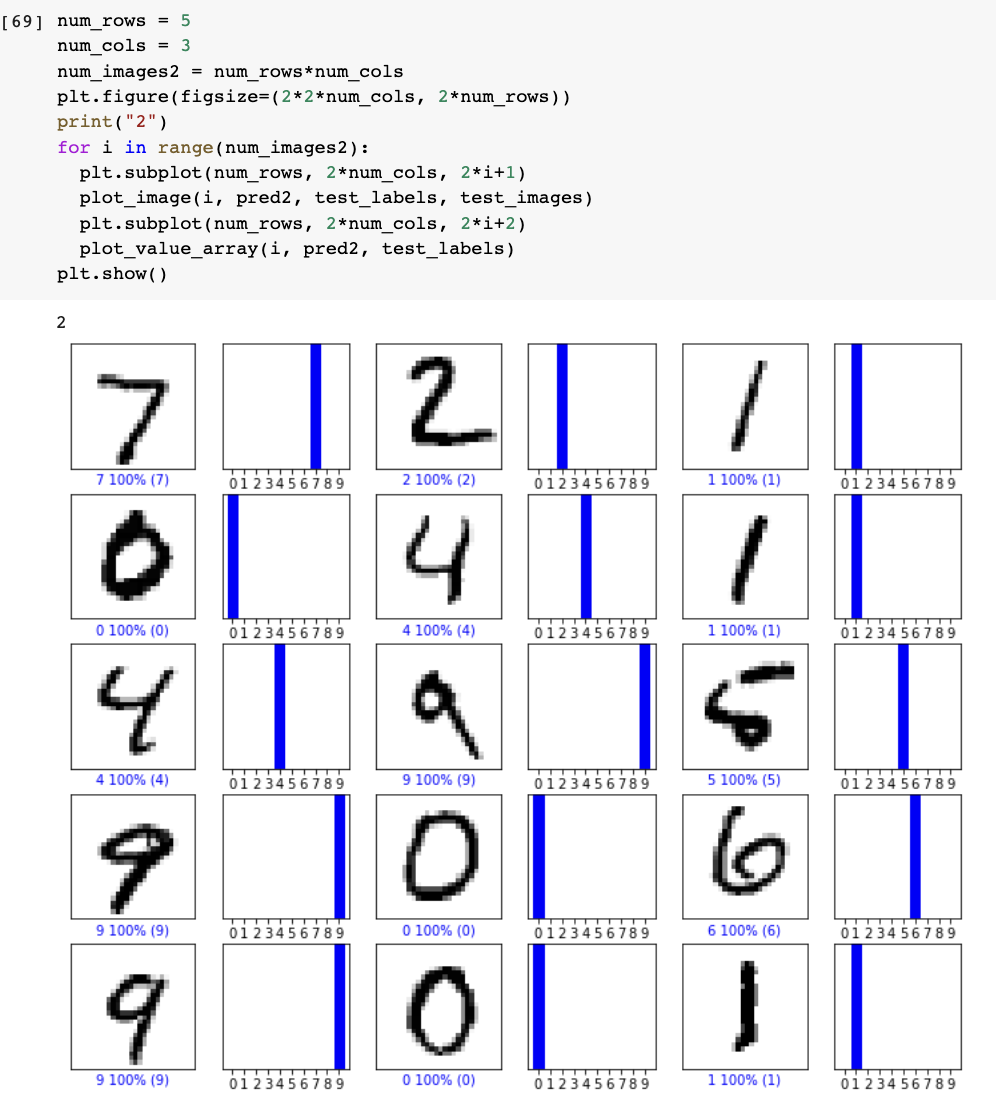 GitHub - youngToMaturity/Algorithm_04: MNIST Data Training