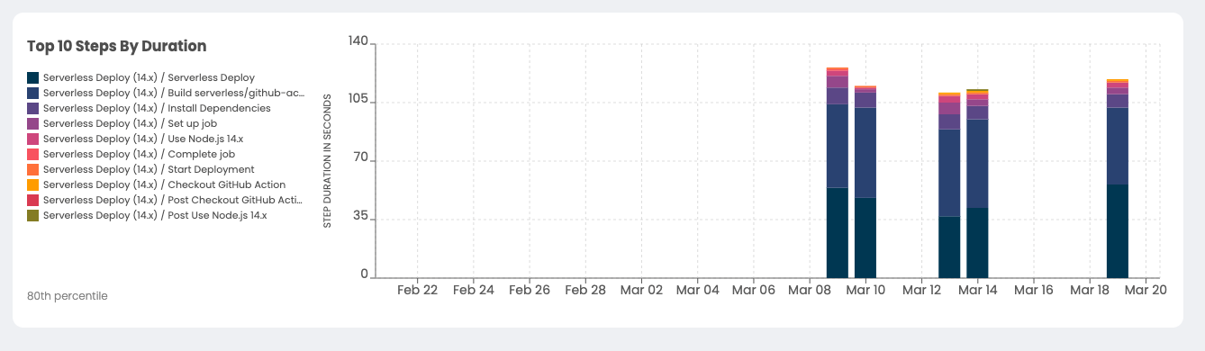 Add a detailed monitor option to track GitHub Actions stats · community ...