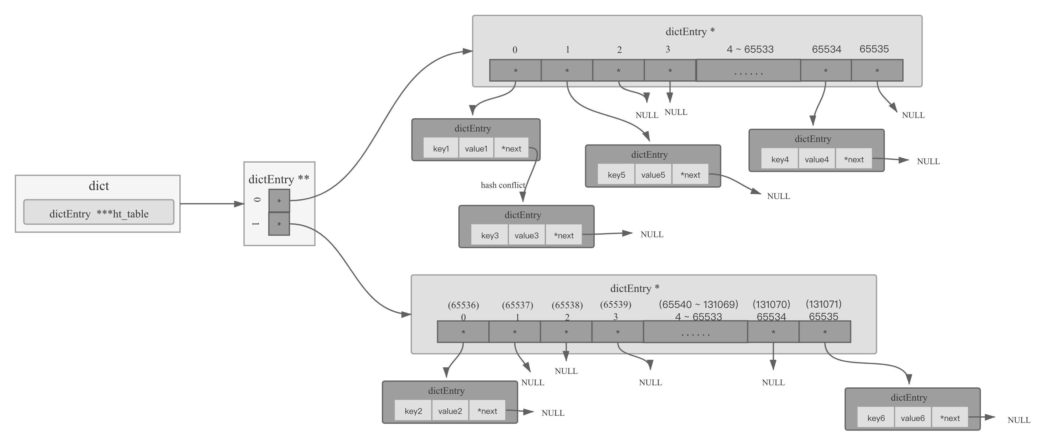 A Perfect Implementation Of A Hashtable With A Very Large Number Of