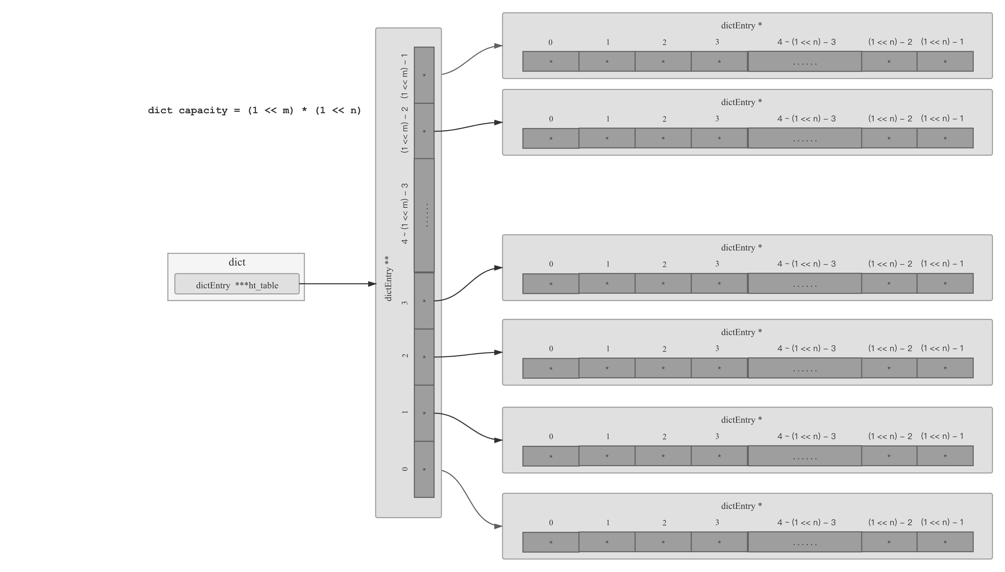 A Perfect Implementation Of A Hashtable With A Very Large Number Of