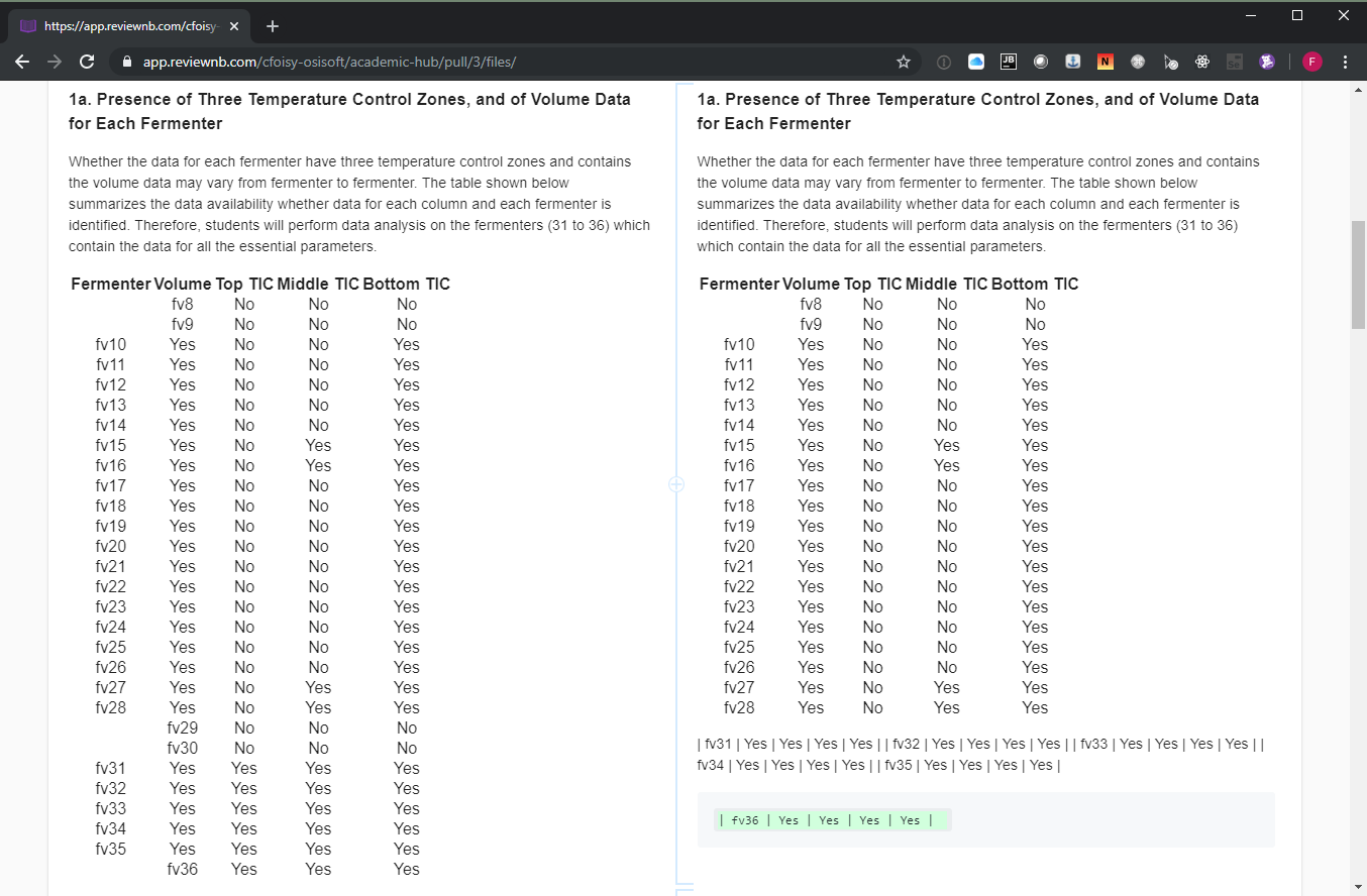 Rendering issue of markdown tables · Issue #45 · ReviewNB/support · GitHub