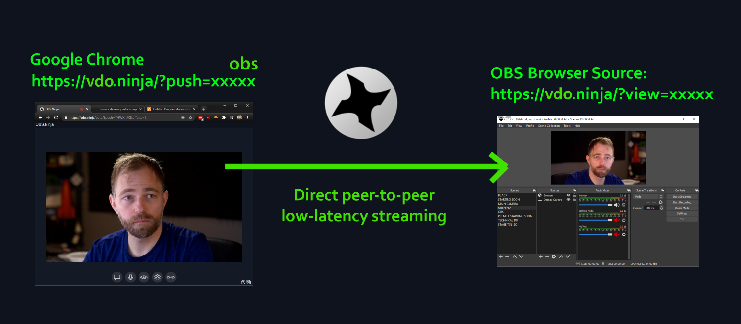 Github Steveseguin Vdo Ninja Vdo Ninja Is A Powerful Tool That Lets You Bring Remote Video Feeds Into Obs Or Other Studio Software Via Webrtc