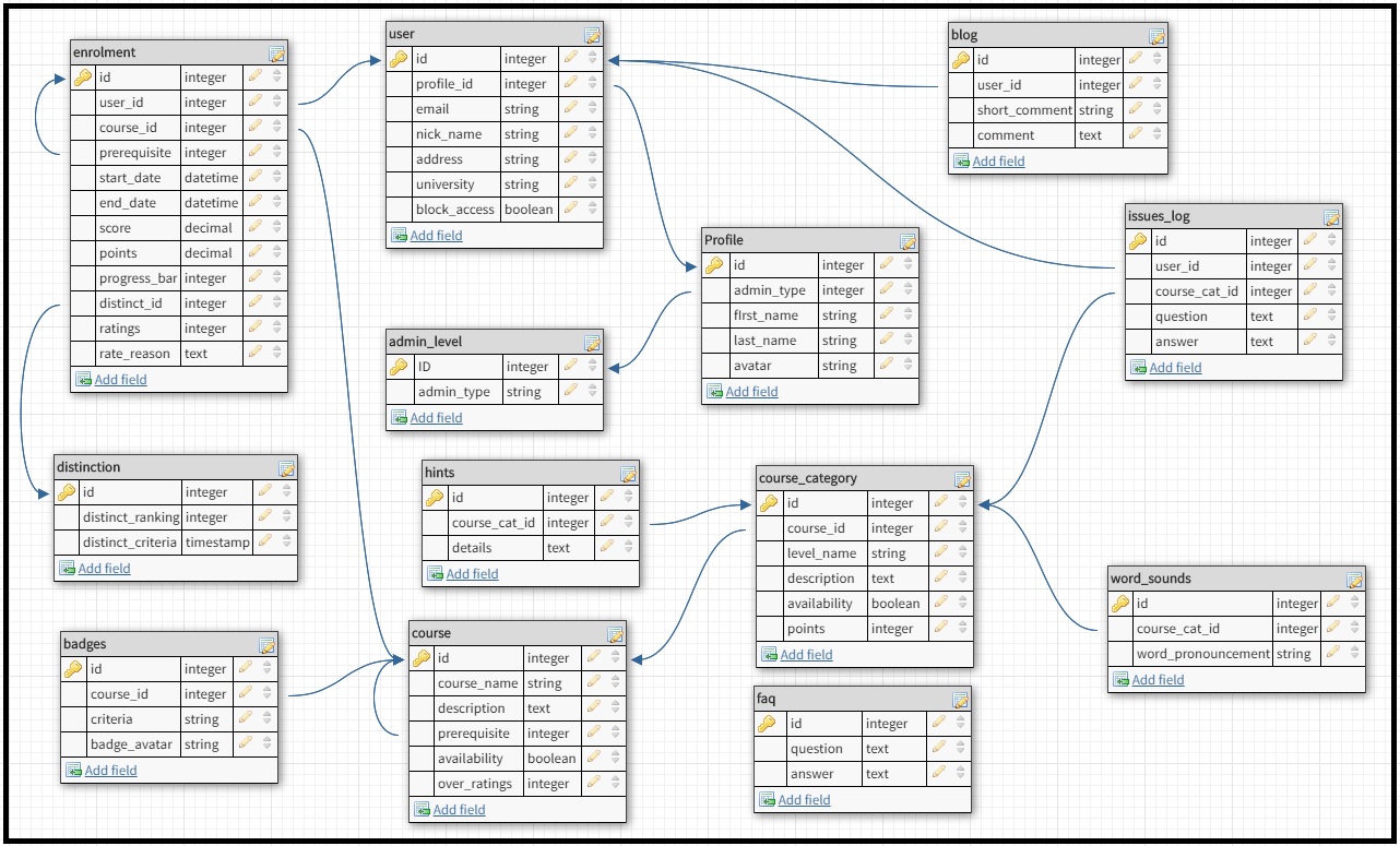 GitHub - VACL-app/documentation_file_pointers: file pointers to trello ...