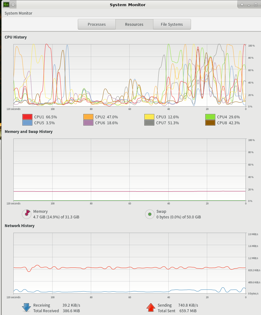 High CPU usage · Issue #2779 · rclone/rclone · GitHub
