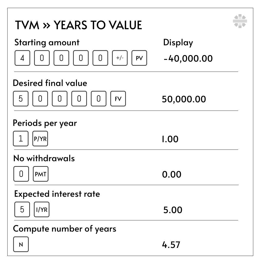 02 Years to Value