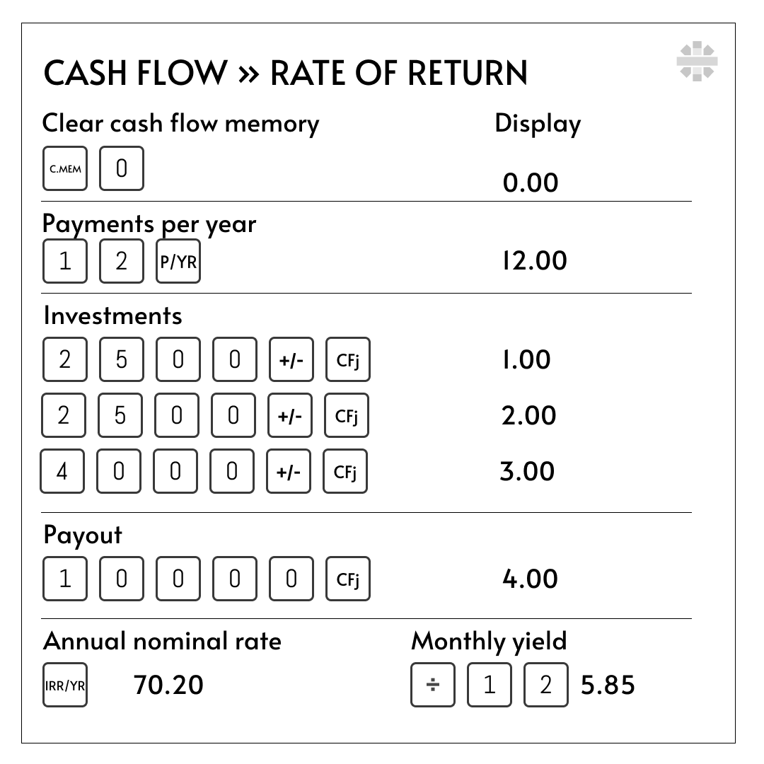 08 Cashflow IRR