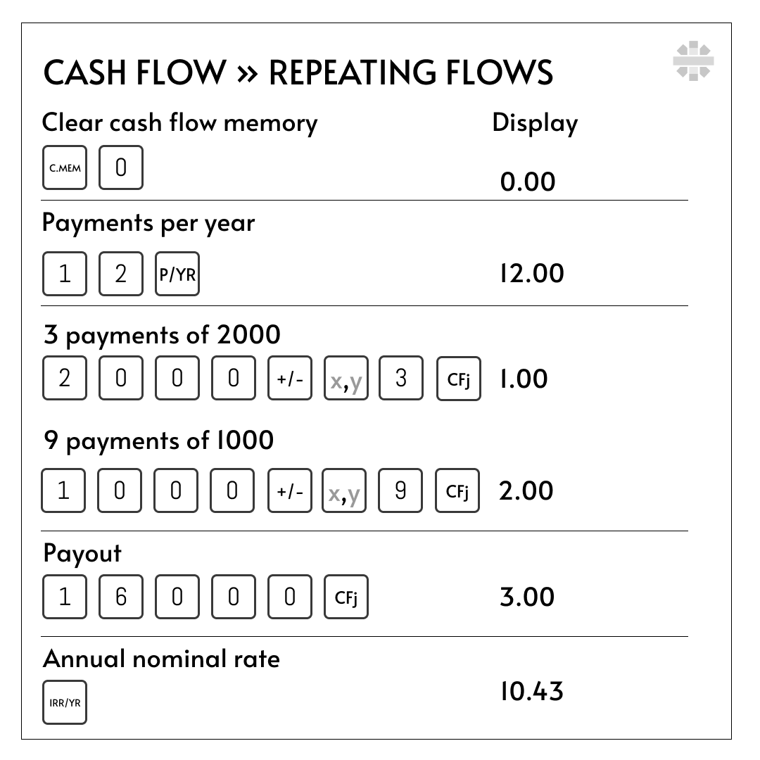 09 Cashflow Repeating