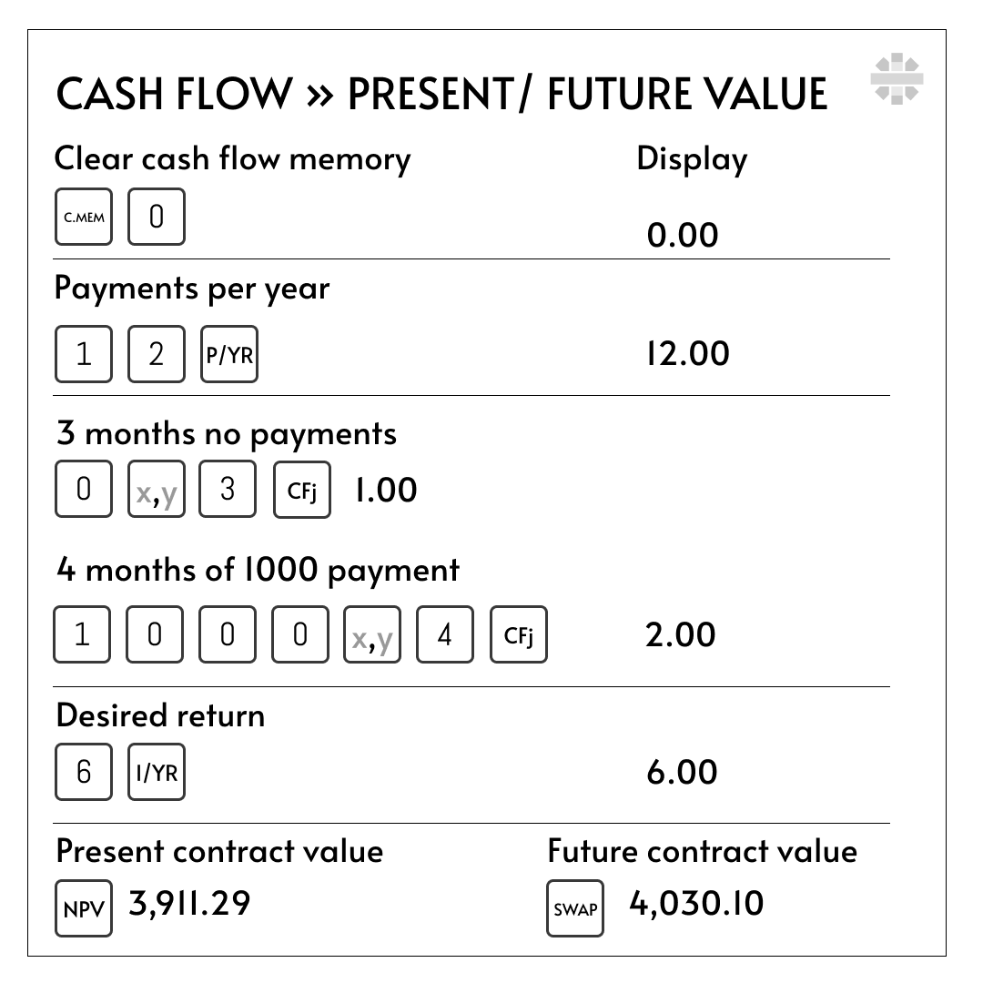 10 Cashflow NPV NFV