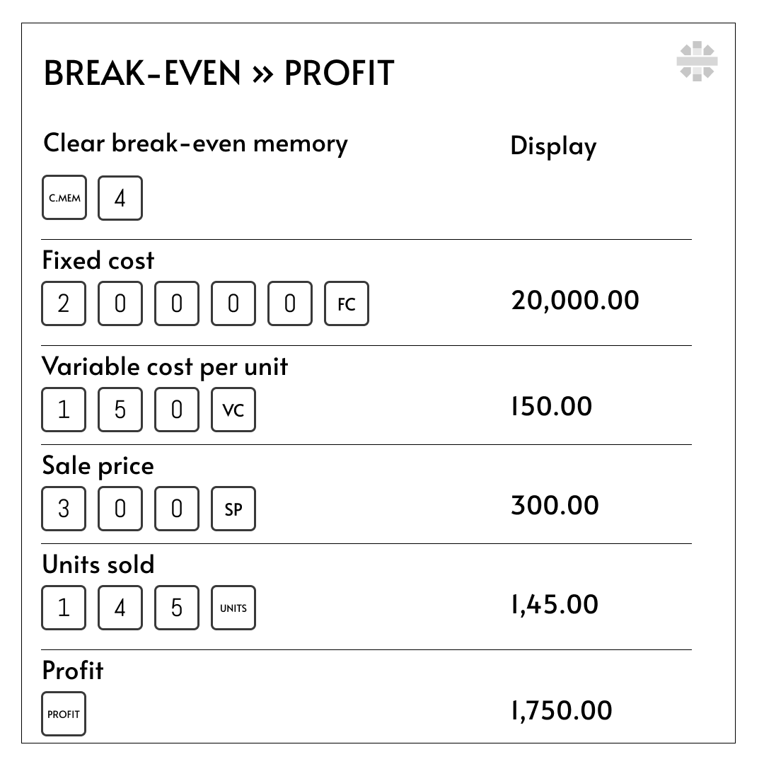 16 Break-even profit