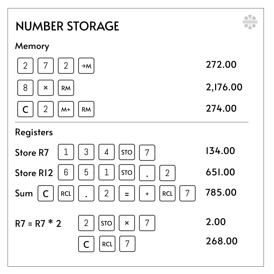 23 Number storage