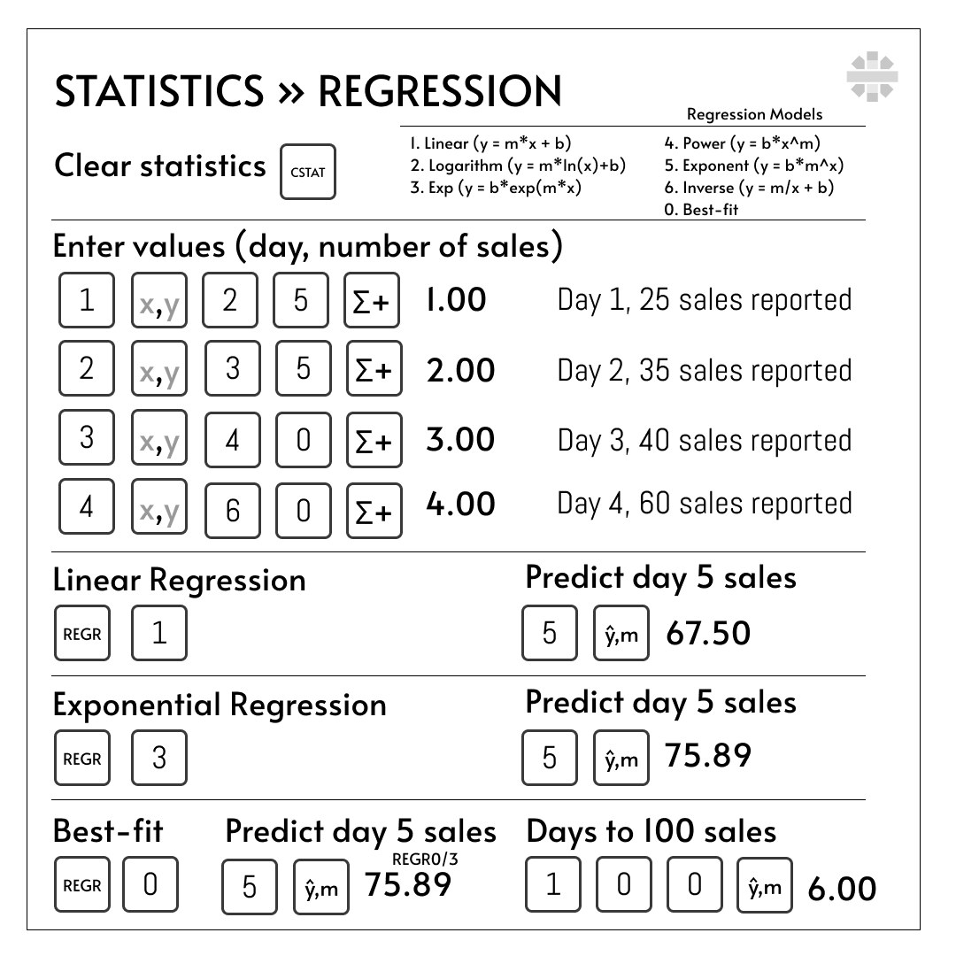 19 Statistics regression
