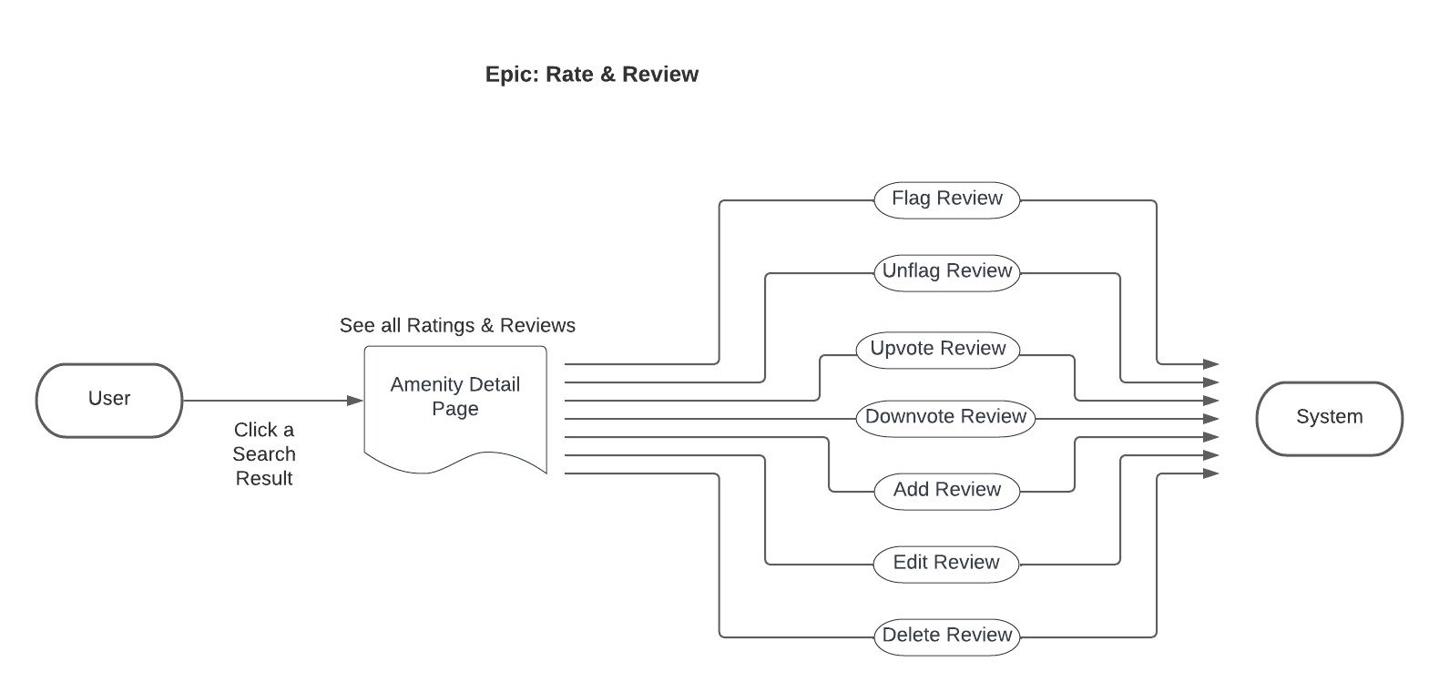 Rate   Review