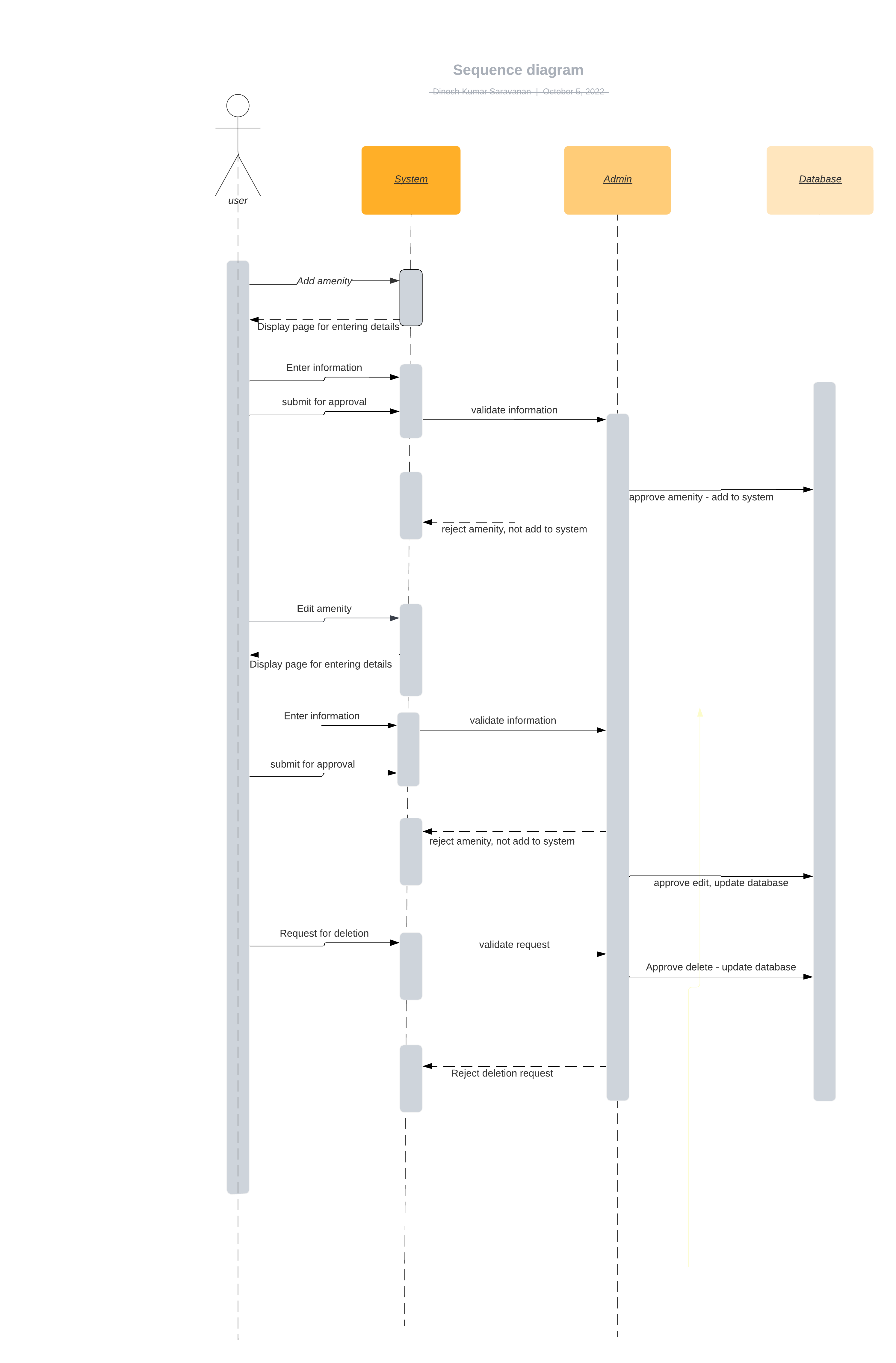 Dinesh- Sequence diagram