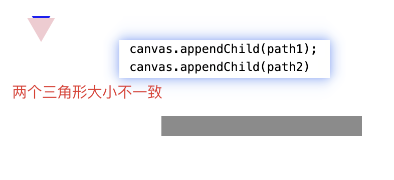 G 5.0 Path大小异常 · Issue #777 · antvis/G · GitHub