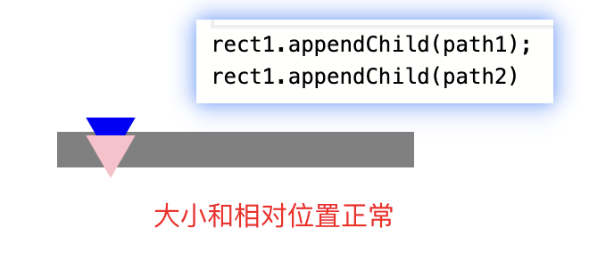 G 5.0 Path大小异常 · Issue #777 · antvis/G · GitHub