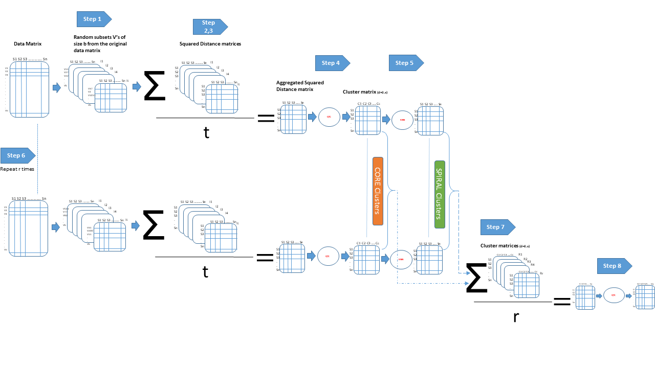 SRIQ method figure_v4