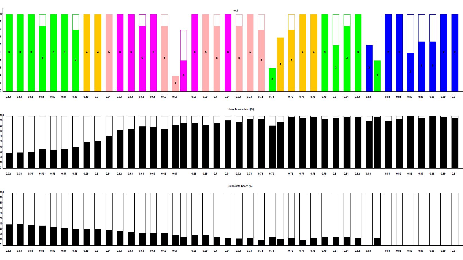 SRIQ clusters solution