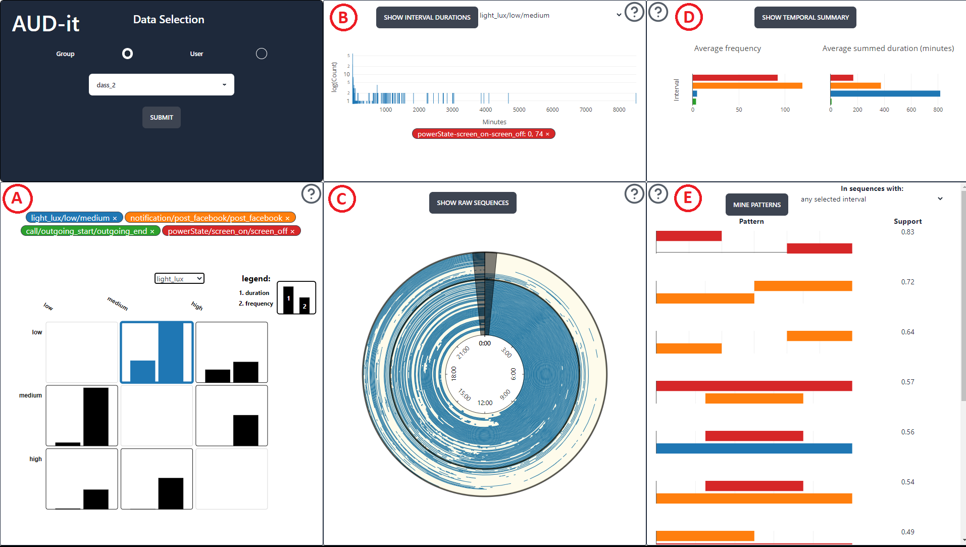 GitHub - Eviedf/AUD-it: Visual Exploration of Intervals in Multivariate ...
