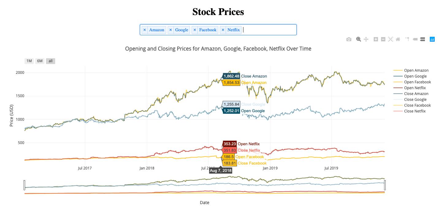 GitHub - anuzz01/Stock-Market-Visualization