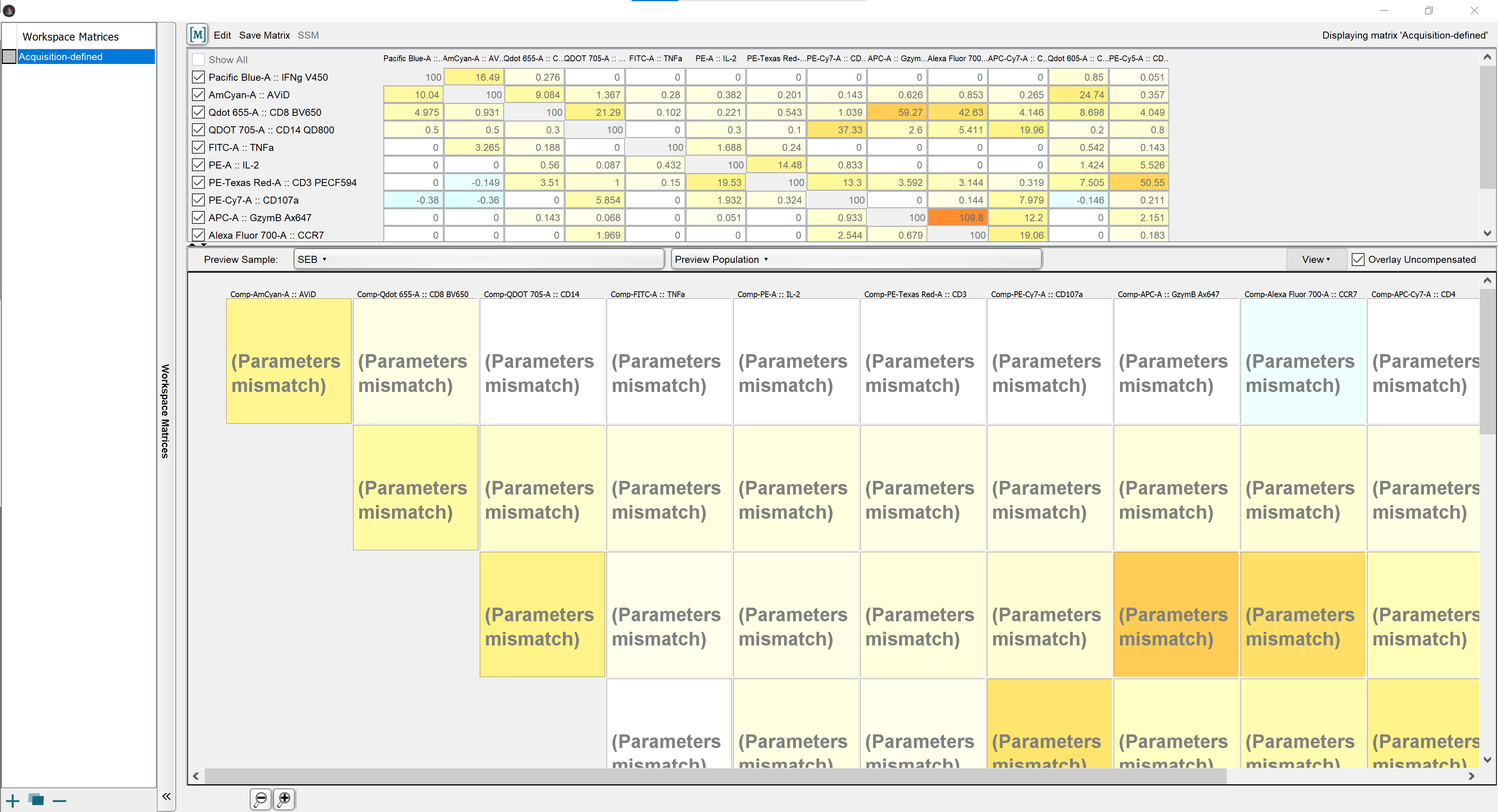 compensation matrix flowjo red in matrix