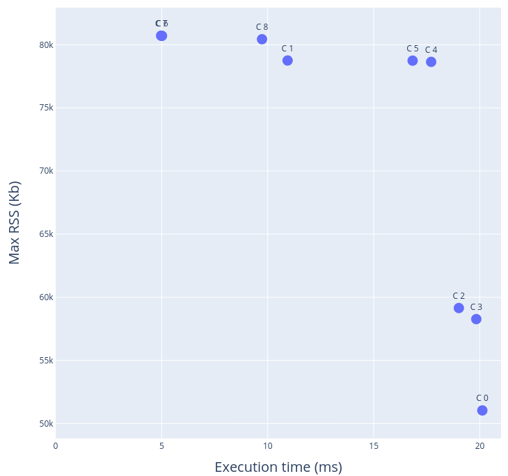 tradeoff_pareto