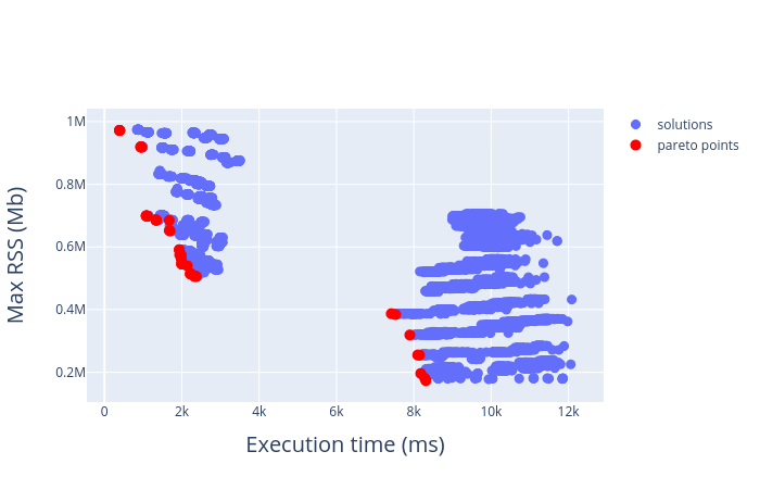 pareto_question_answering