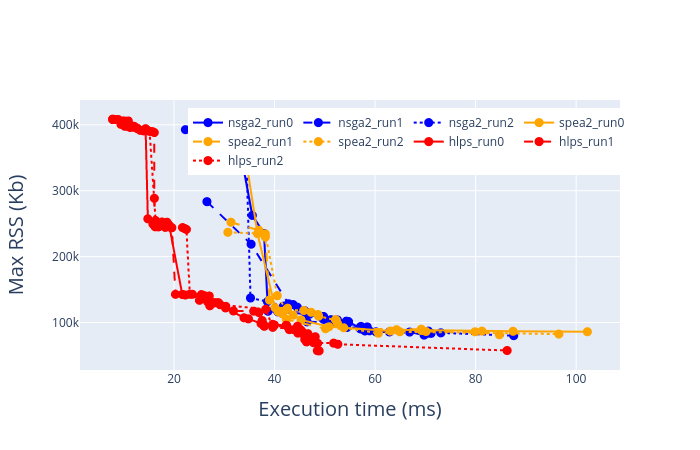 mobilenetv2_pareto_estimation_comparision_tm4