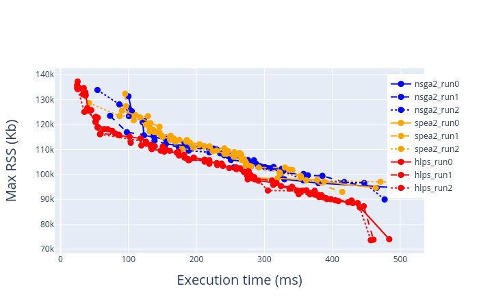 google_posenet_pareto_estimation_comparision_tm4