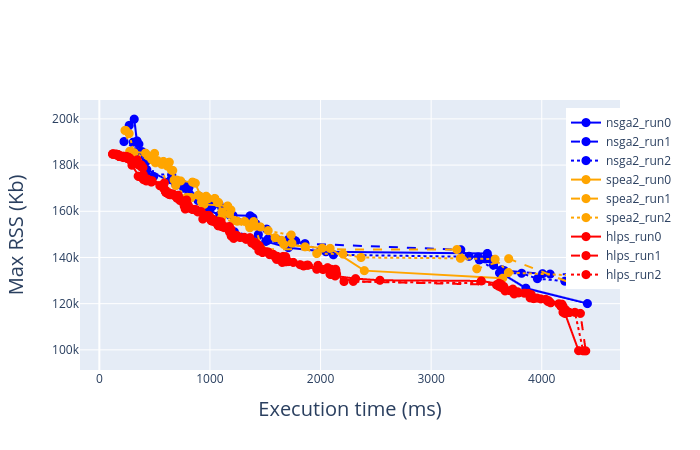 google_posenet_pareto_estimation_comparision_odroid