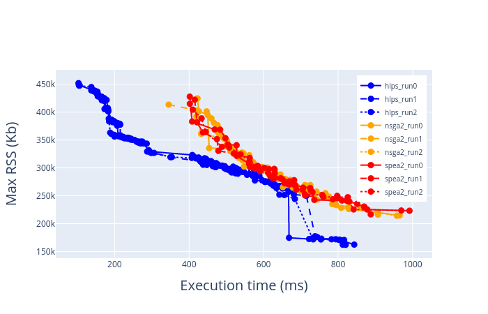 inceptionv3_pareto_estimation_comparision_tm4