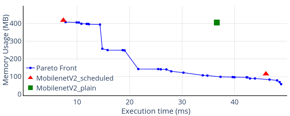 pareto_scheduler_inception_mobilenet_new4