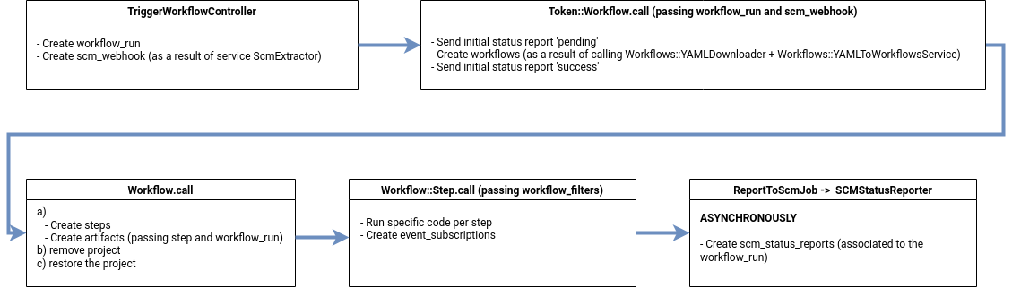 Untitled Diagram drawio