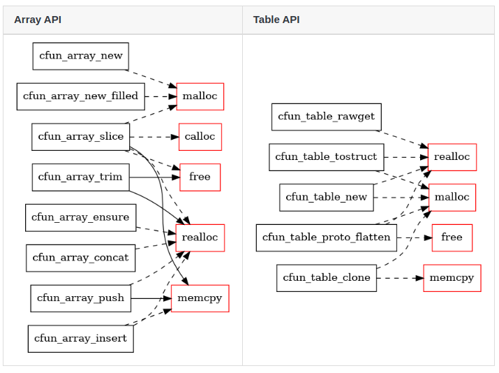 apis_example
