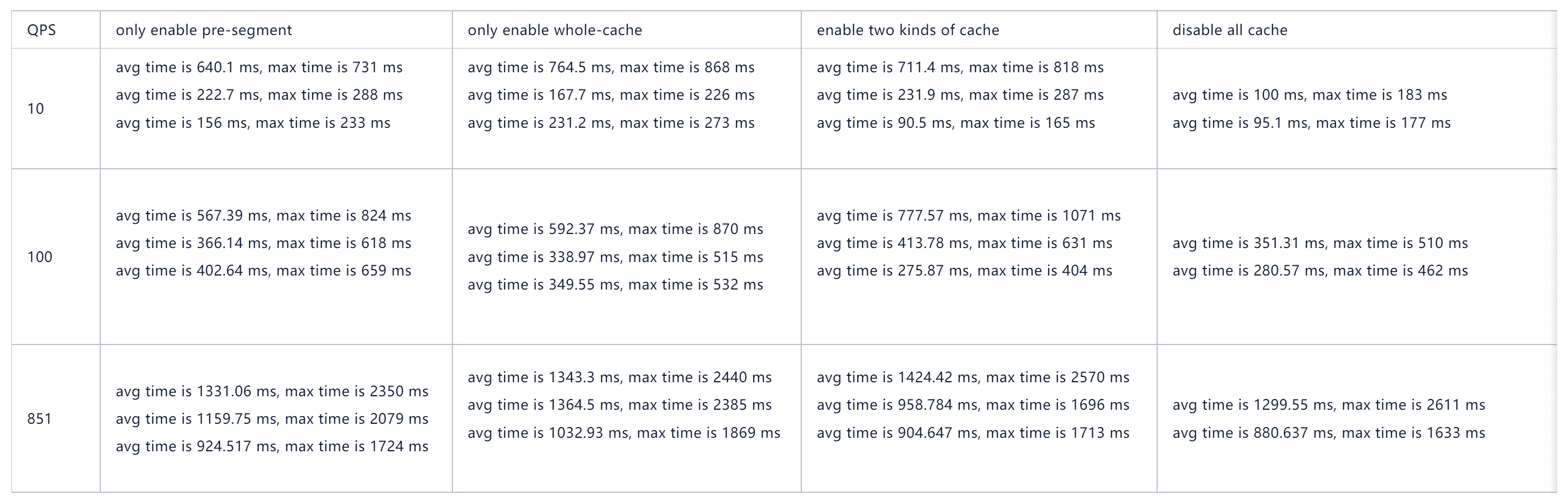 It Seams That Cache Does Not Help Improve Query Efficiency Issue love-among-intrigues-cheating-wife-stories-reddit-cheating-stories