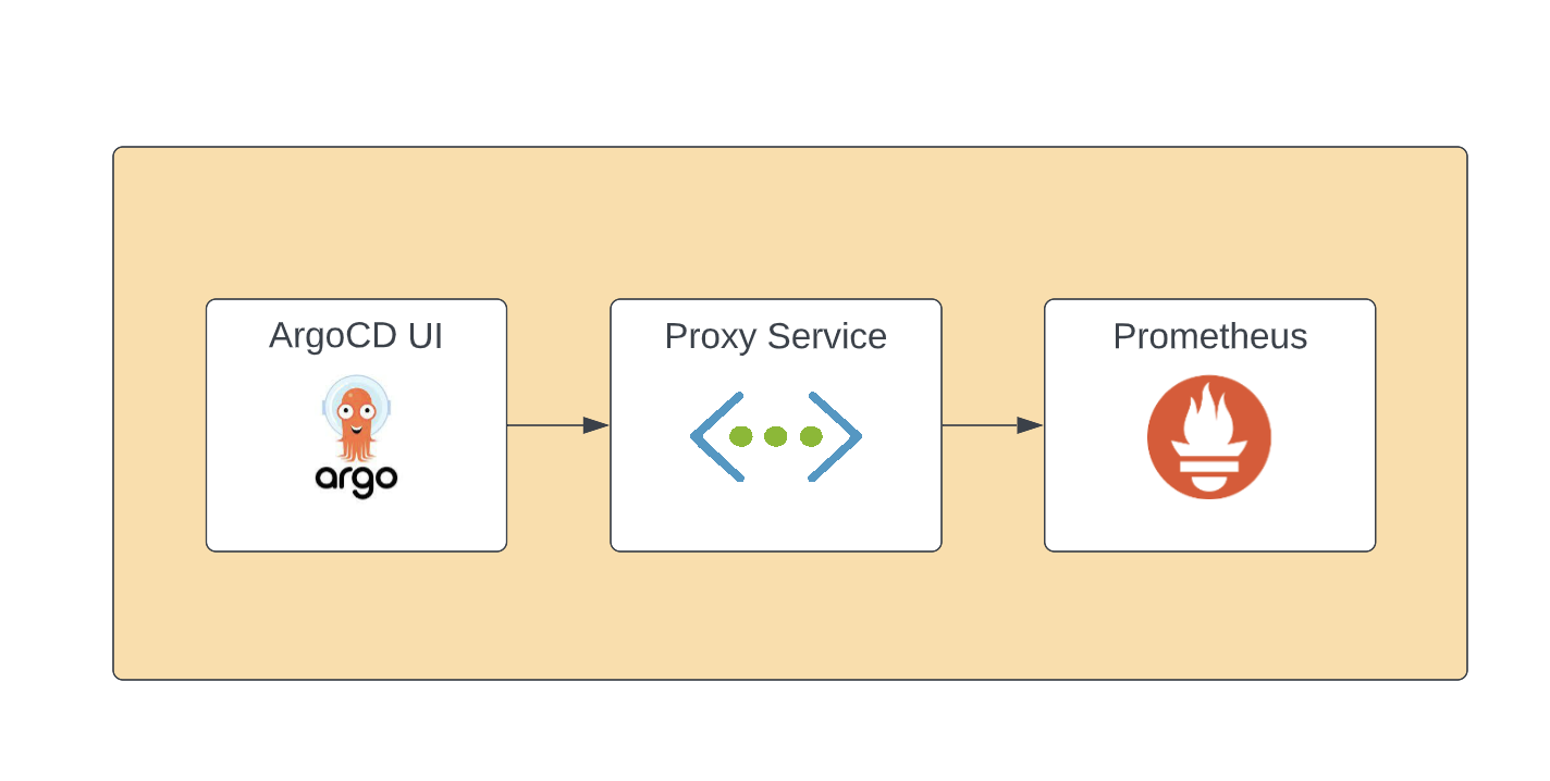 ArgoCD Metrics Tab · Issue #9562 · argoproj/argo-cd · GitHub