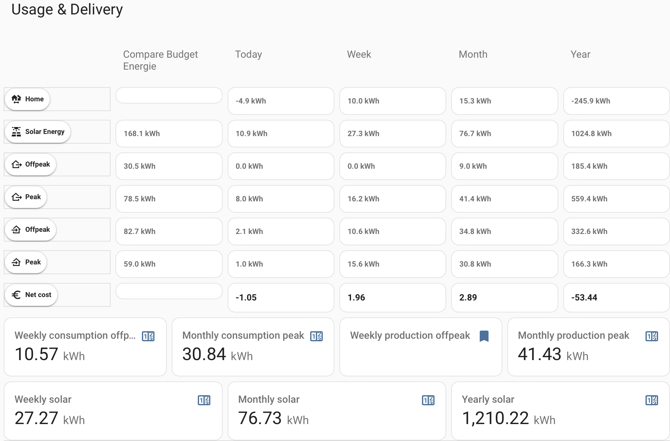 Statistic Card · Issue #24890 · home-assistant/home-assistant.io · GitHub