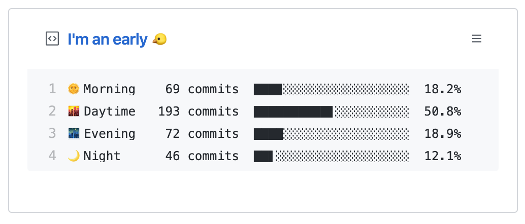 Profile Readme Development Stats