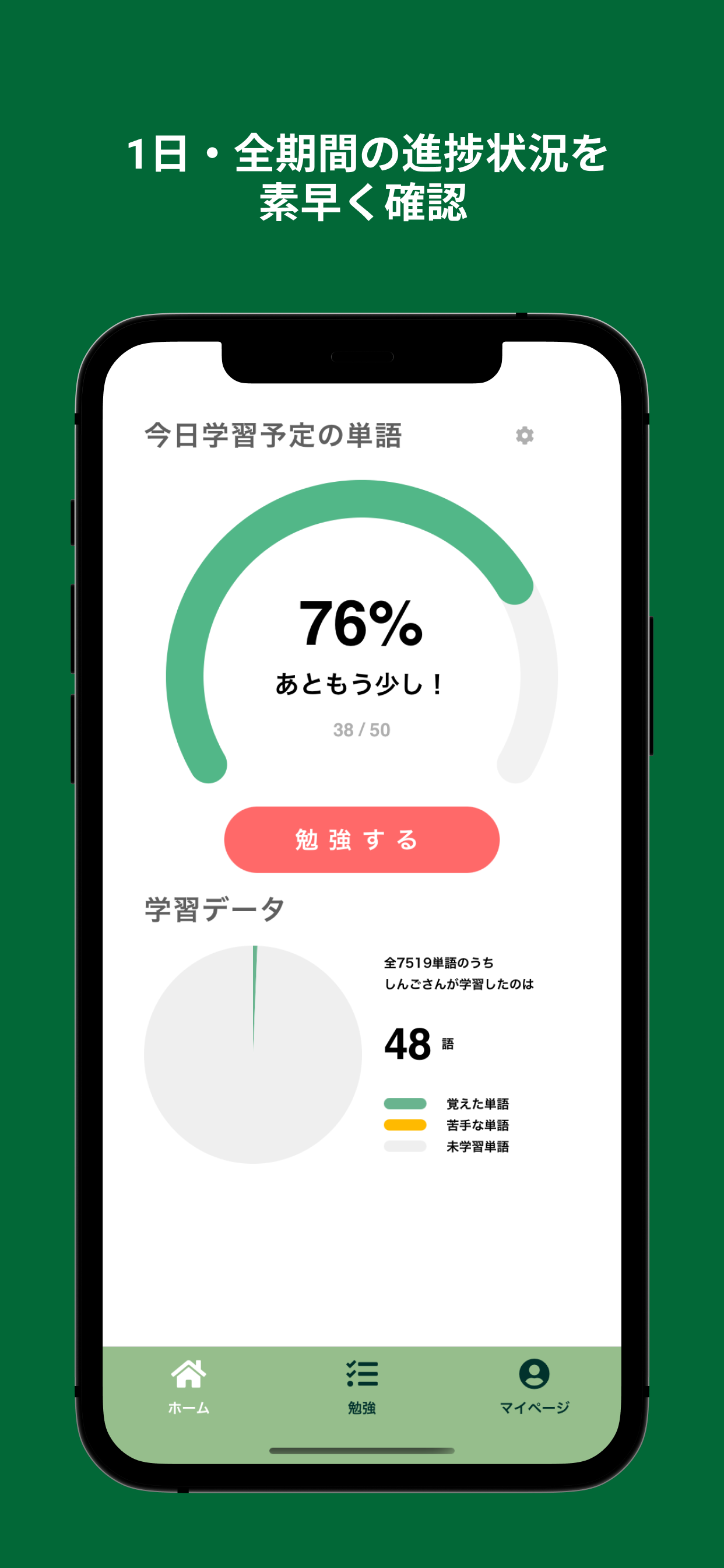 1日・全期間の進捗状況を確認