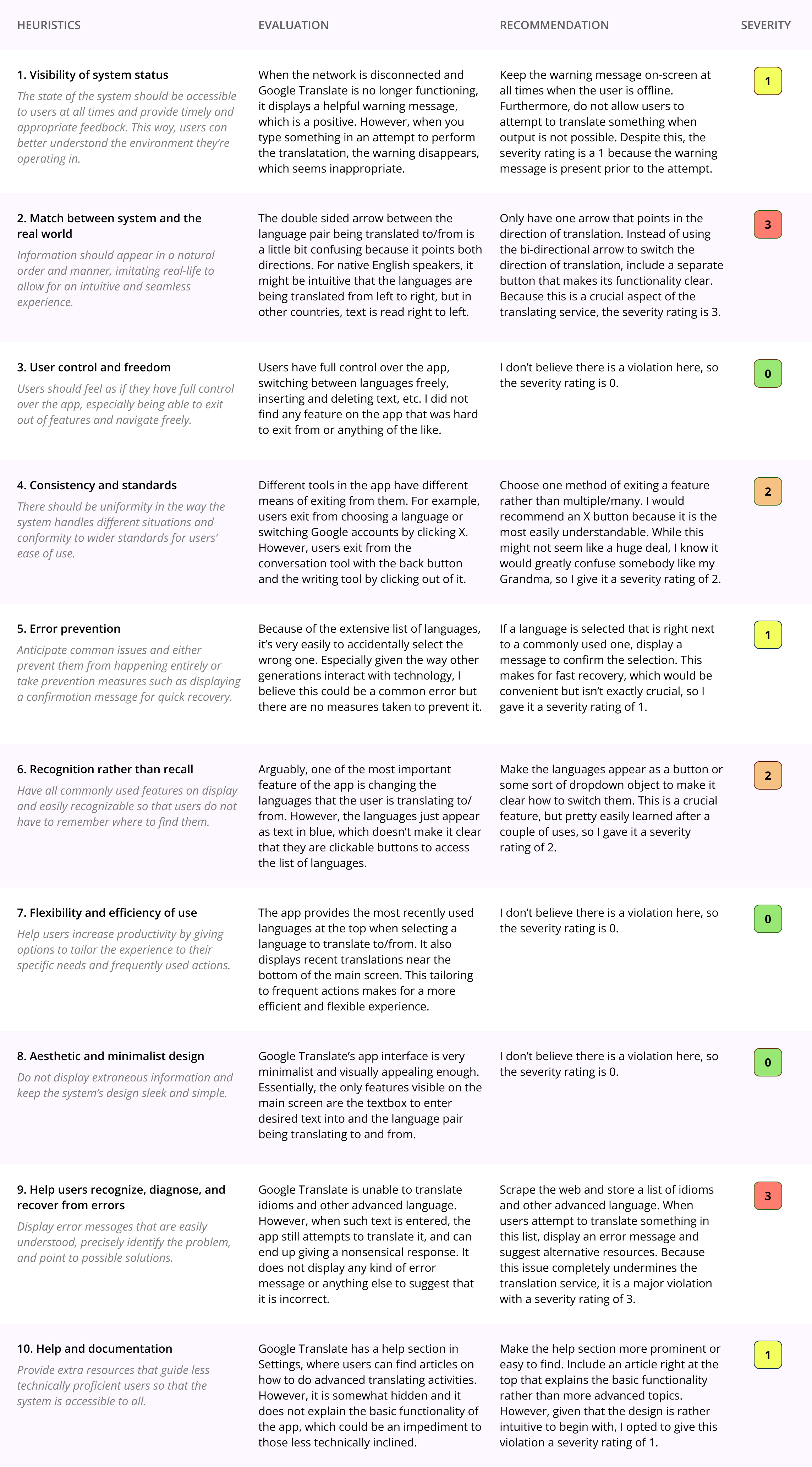 Google Translate Heuristic Evaluation