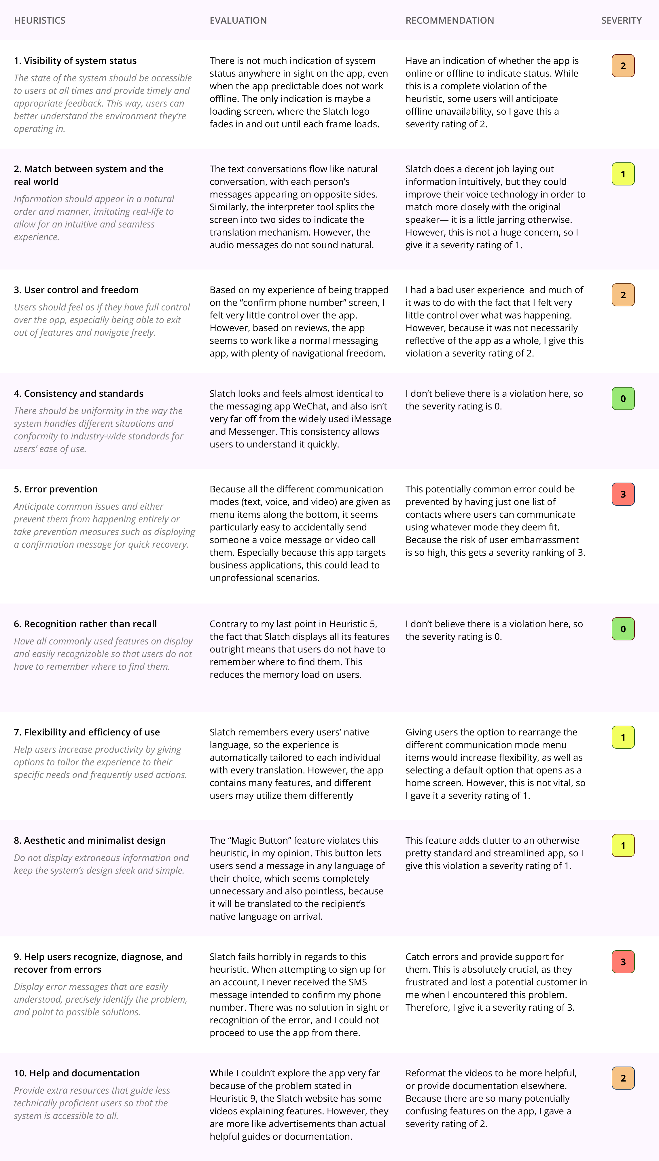 Slatch Heuristic Evaluation