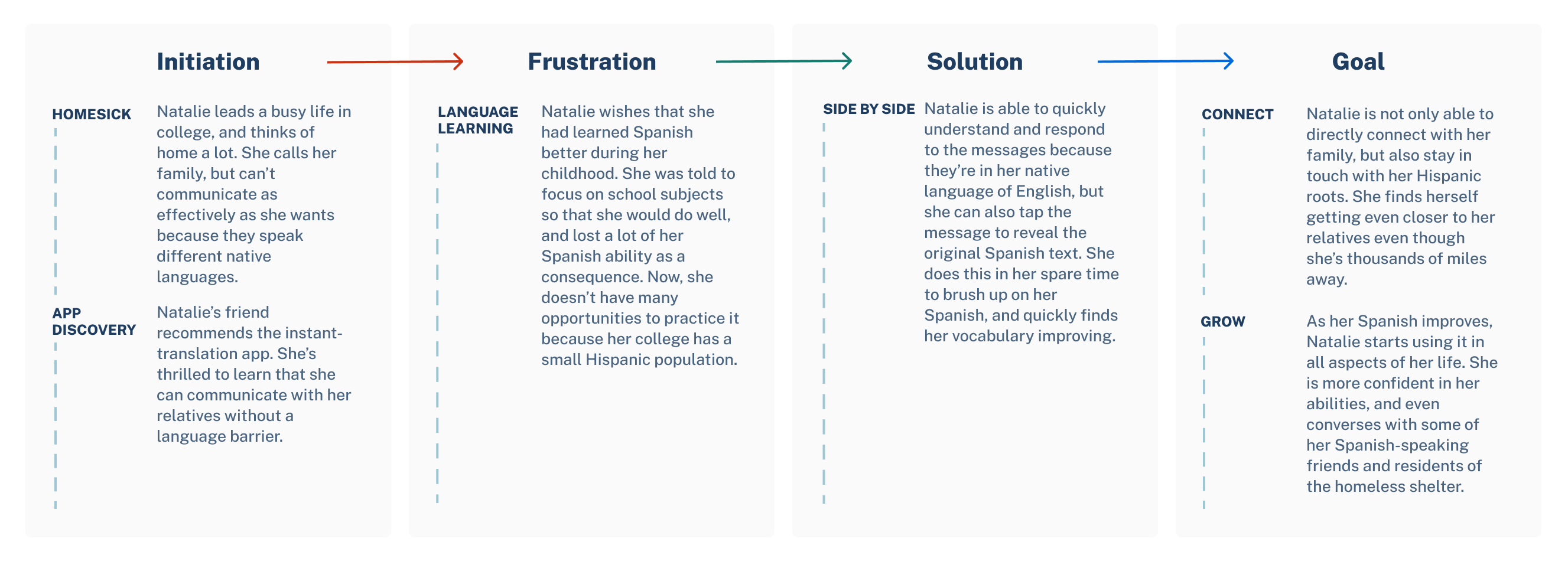 journeymap_nataliegarcia