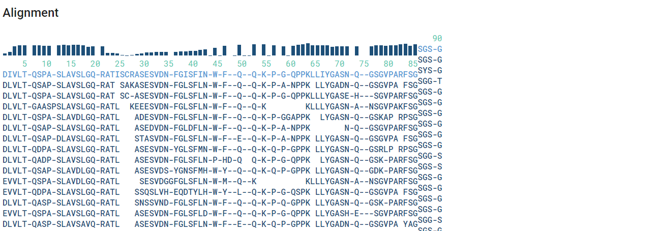 Missing coverage in alignment · Issue #148 · snijderlab/stitch · GitHub