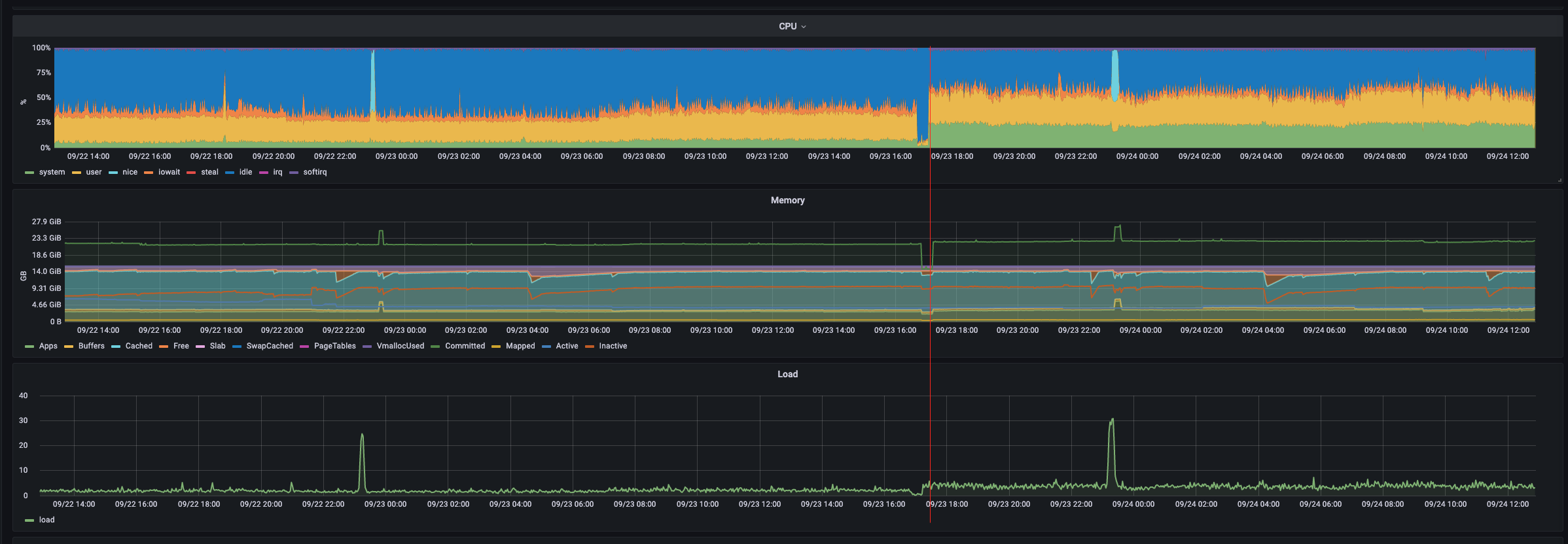 Performance degradation in rc4 compared to rc2 · Issue #1835 ...