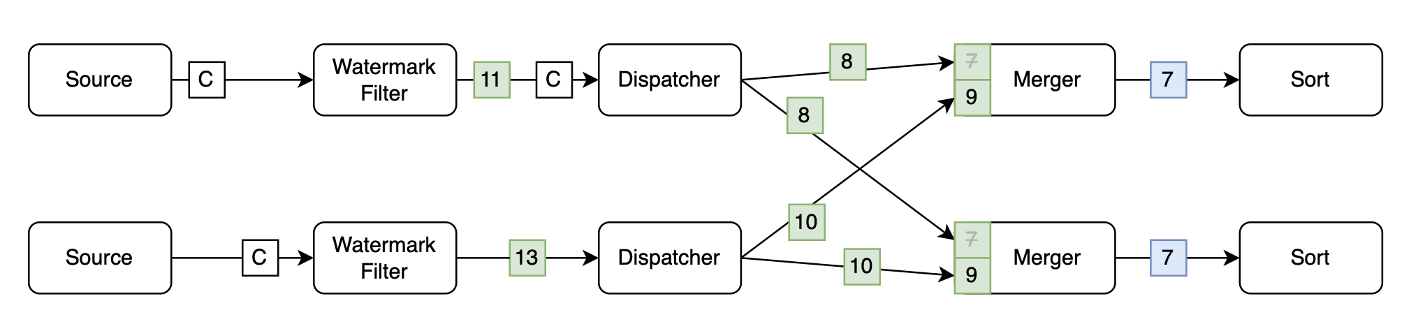 Overview of the design. Image explained in detail below