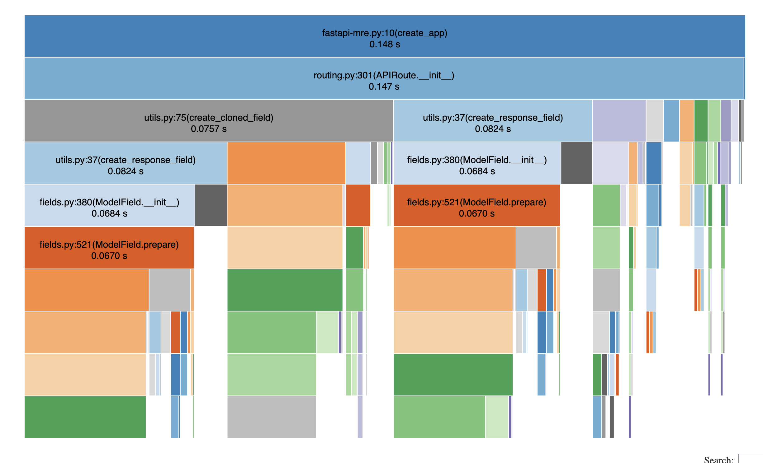 Profiling of example with patch