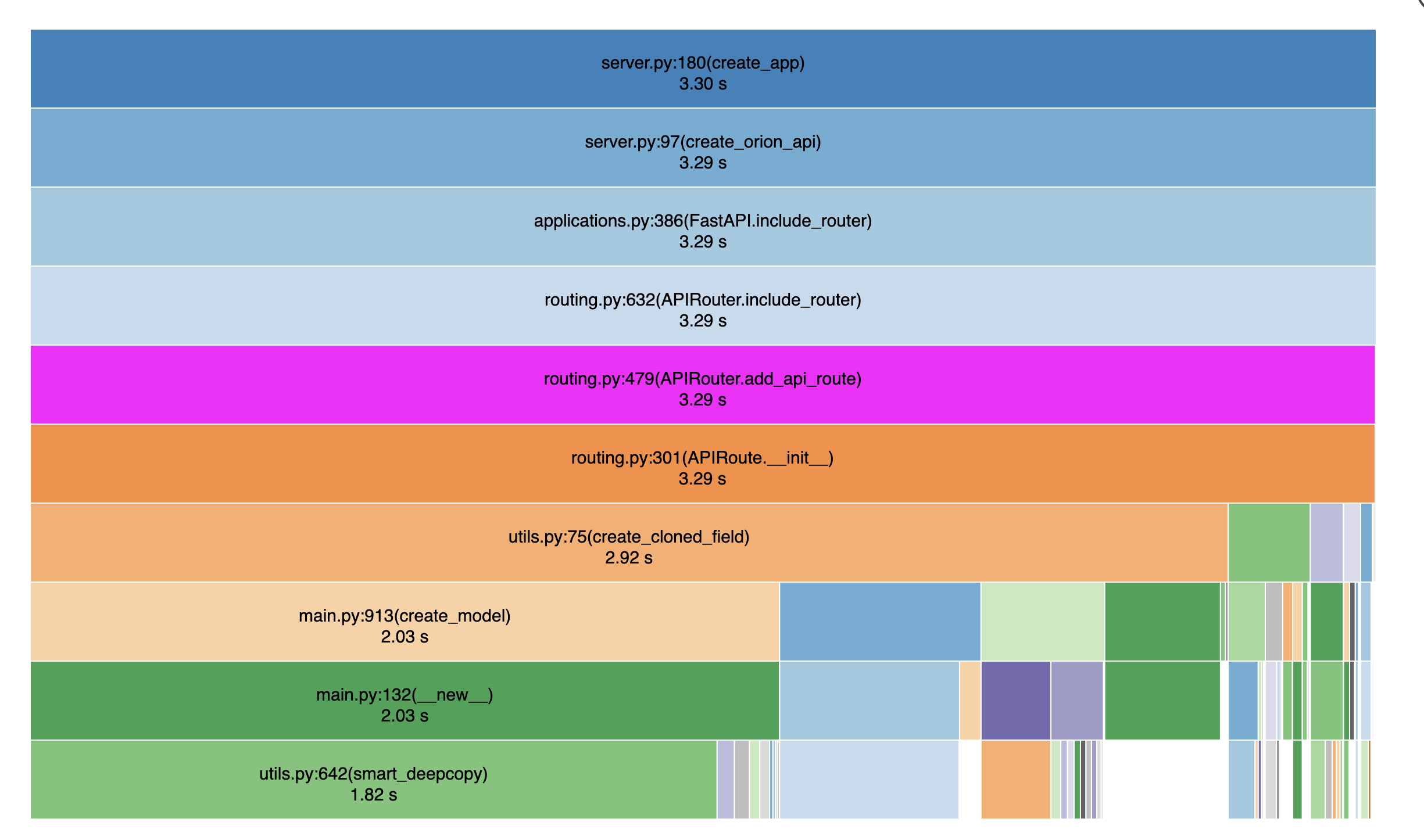 Profiling of Prefect app creation