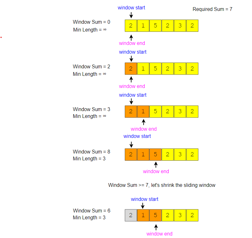 GitHub - lastguemamusa01/interview-study: interview study materials 101