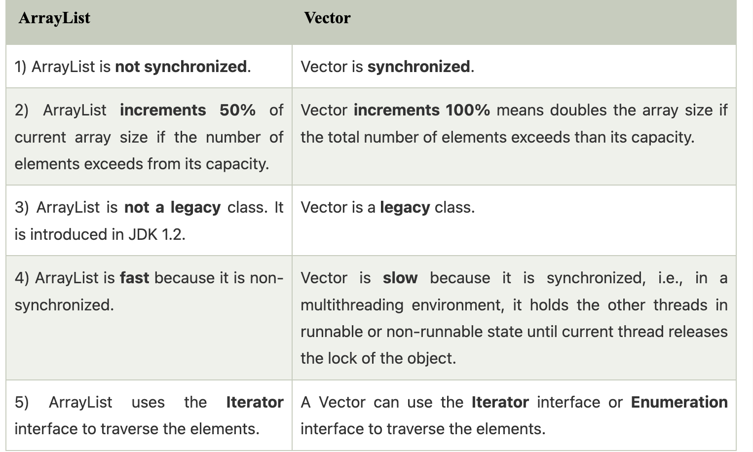 GitHub - lastguemamusa01/java-data-structure: java data structure from ...